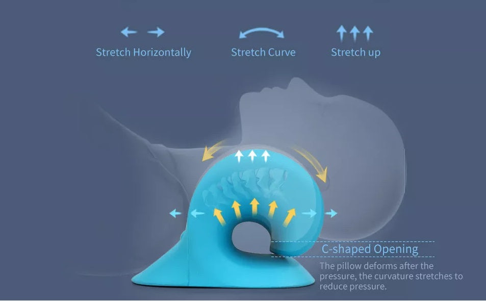 Neck & Cervical Spine Traction Pain Relief